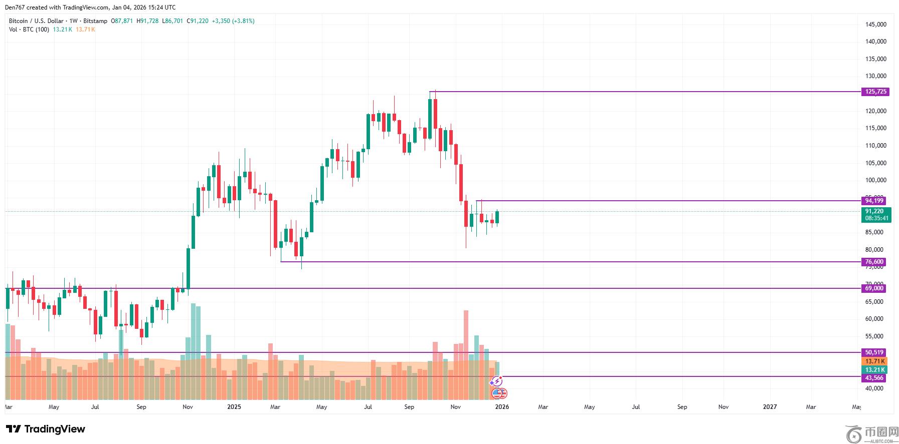 巴蒂荣膺,年度最佳球,安德莱斯库,易币付app,易币付官网下载,易币付app官网下载