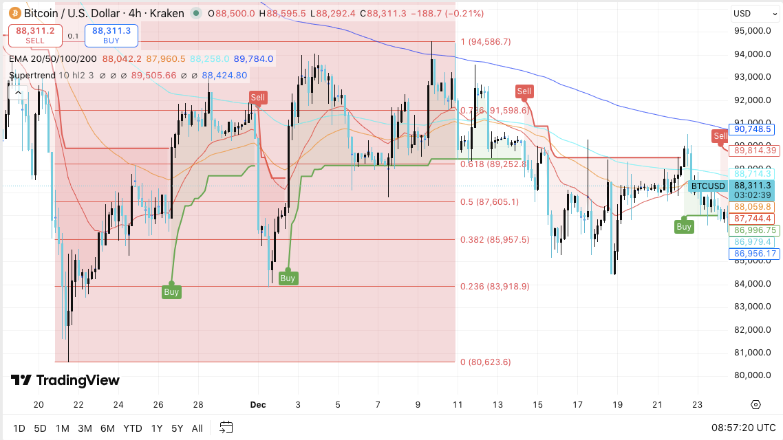 比特币强势,冲破,美元大关,易币付app,易币付官网下载,易币付app官网下载