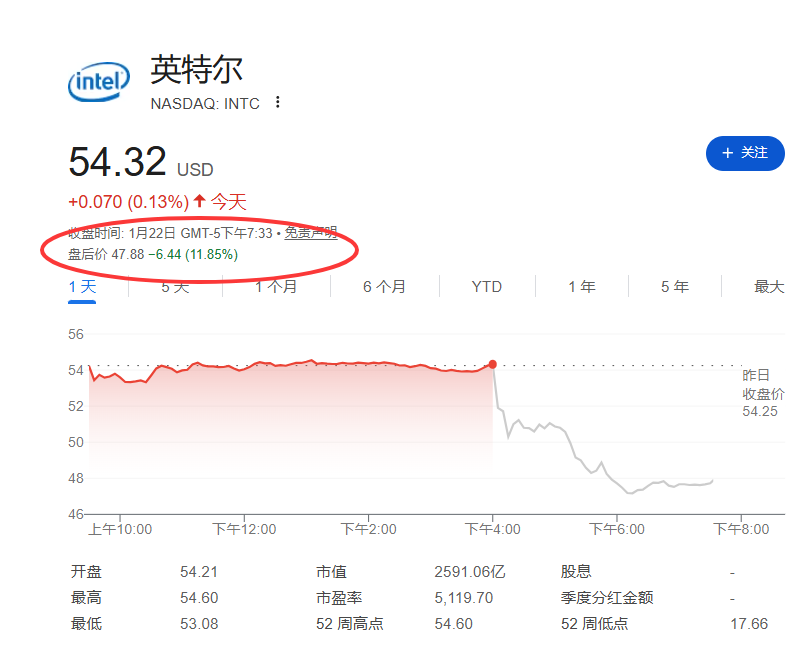 摩根大通激,增投资后,股票飙升,易币付app,易币付官网下载,易币付app官网下载