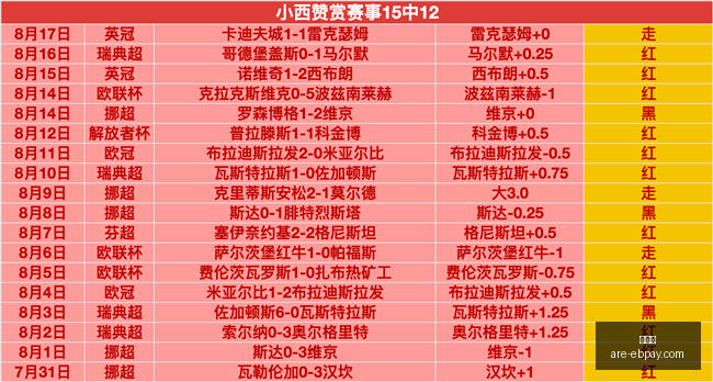赛季足彩,期前瞻,拜仁压制,易币付官网,易币付支付,易币付对比,易币付快捷支付,易币付平台