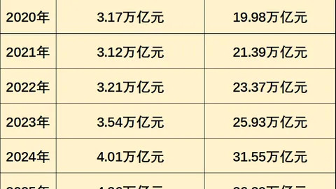 巨资1.295亿豪购500万HYPE代币！Hyperliquid Strategies强势回购，币圈风云再起！