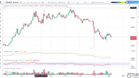 美联储主席戴利强调：驾驭双重目标风险，美联储策略双向挑战揭晓——币市风云录