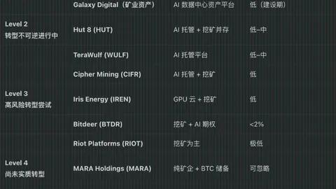 币圈大震动！Coinbase宣布紧急下架ETH_DAI、FLOW_USDT及MANA_ETH热门交易对，币市风云再起！