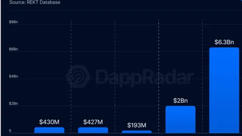 币币风云：汇丰发声，Coinbase抵制难阻美加密市场结构法案加速推进！