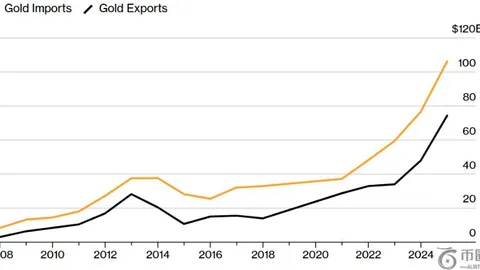 远程预警信号已启动