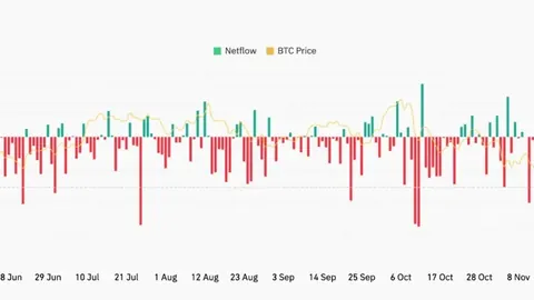 代币暴跌90分析：五大要点判断反弹或消亡