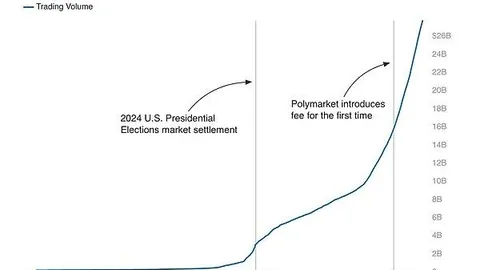 XRP现货ETF一日狂揽558万美元净流入，加密市场激情四溢！ —— 币界风云录